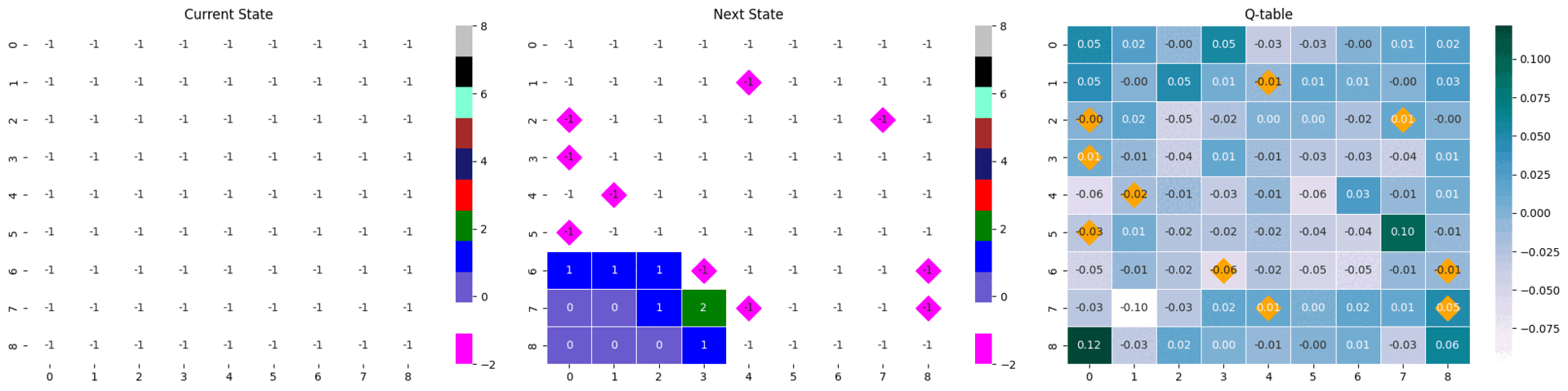 withQtable.gif