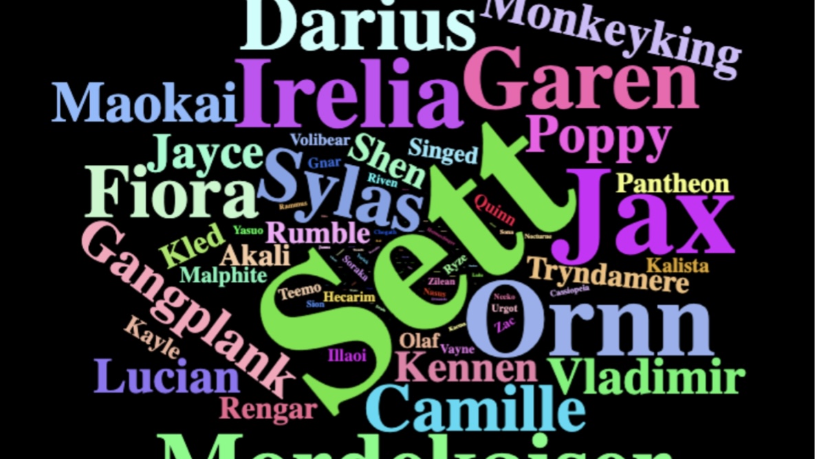 LoL-StrategyInsight: Visual Analytics of League of Legends Strategy Patterns